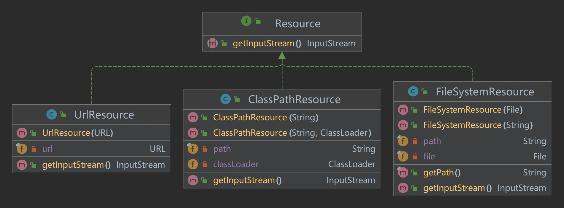 Resource