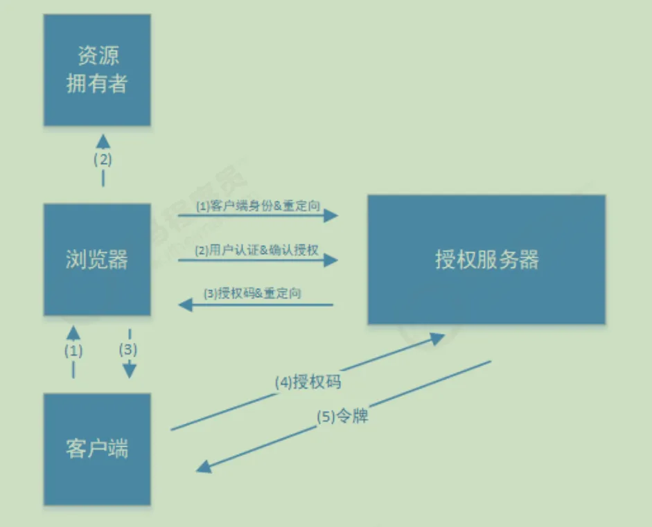 image-20210411133730219