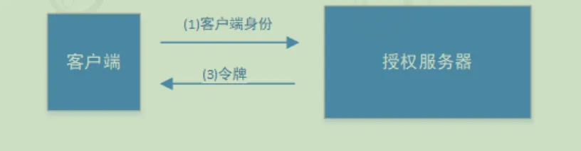 image-20210411134943073