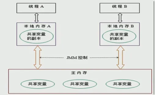 image-20210618165232309