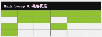 mark_compact