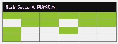 mark_sweep